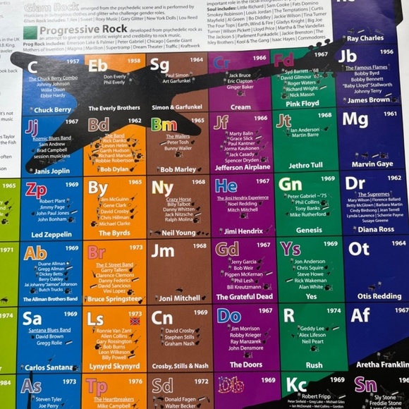 Rock and Roll Large Poster College Collection Wall Room Decor, Size 24x36 - Picture 7 of 10